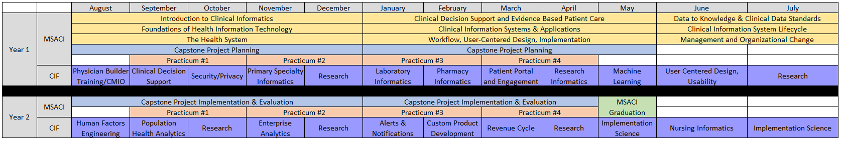 ci fellows schedule